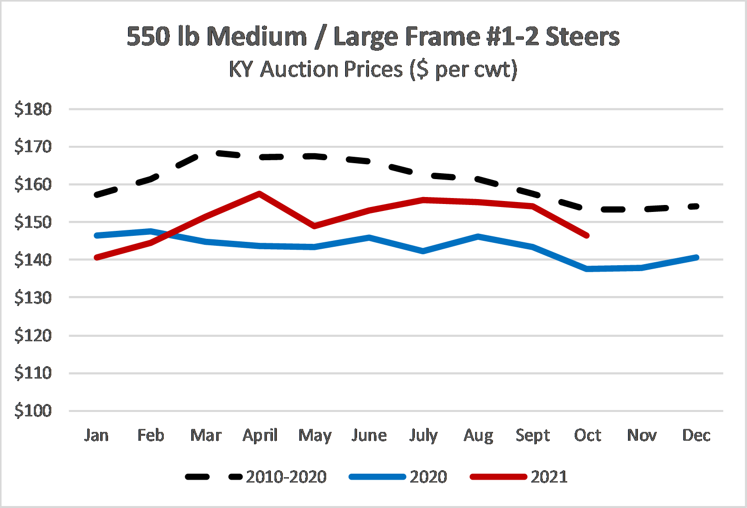 Graph Medium Large Frame Steers